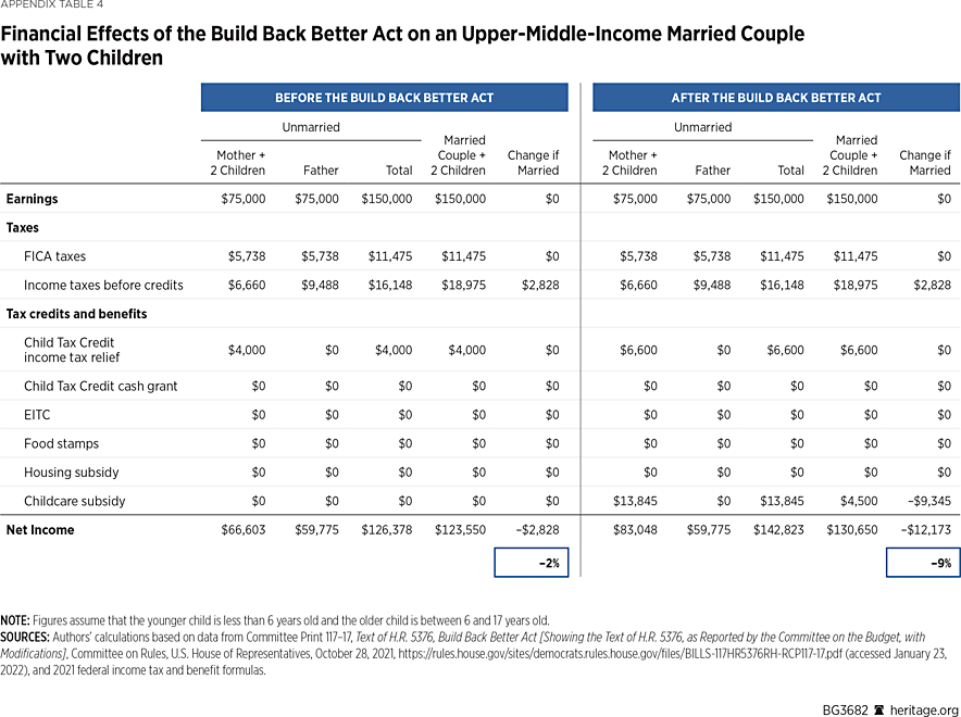 BG3682 Appendix Table 4