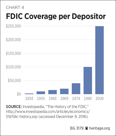 BG-federal-credit-chart-4.gif