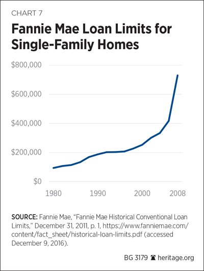 BG-federal-credit-chart-7.gif
