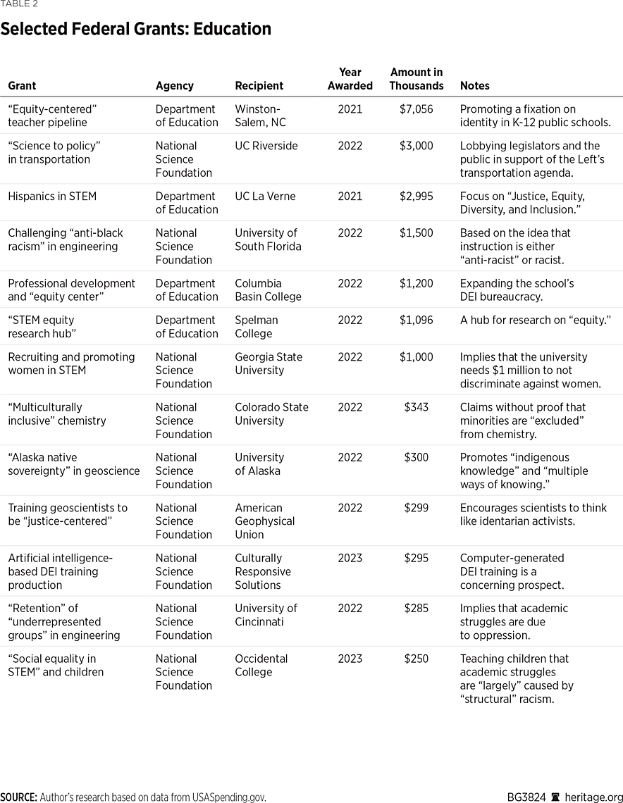 BG3824 Table 2