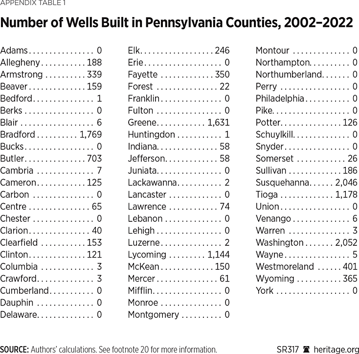 SR317 Appendix Table 1