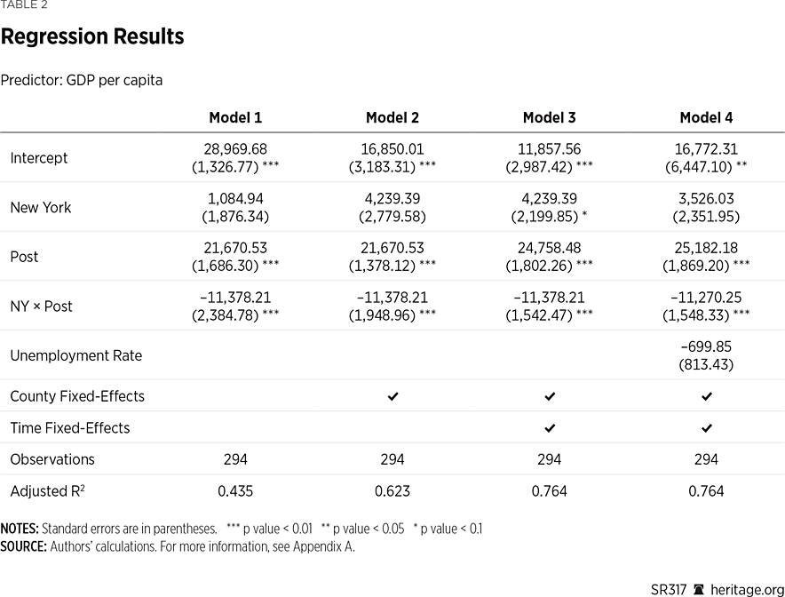 SR317 Table 2