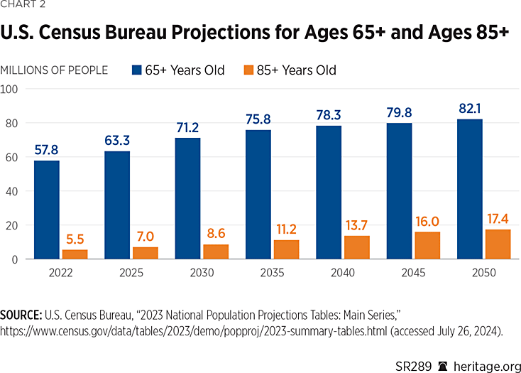 SR289 Chart 2