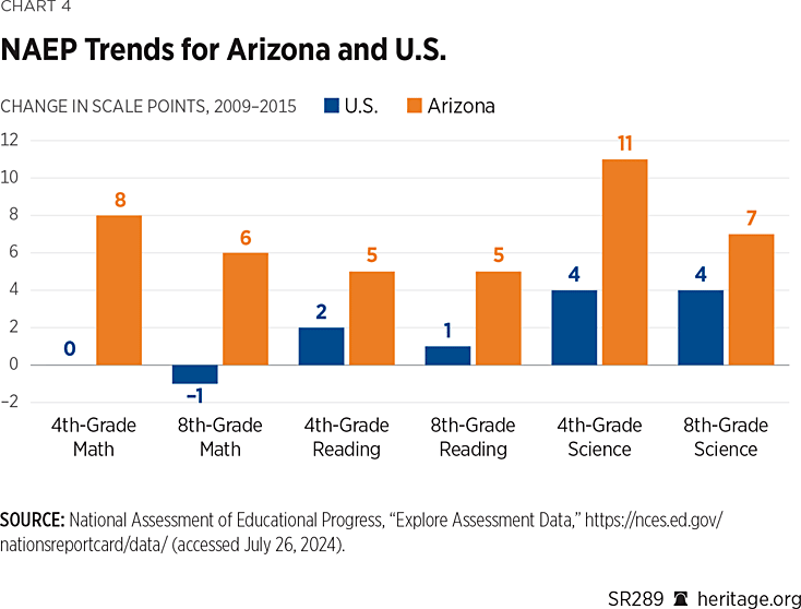 SR289 Chart 4
