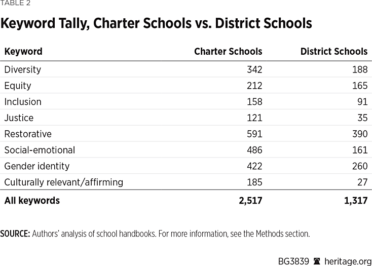 BG3839 Table 2