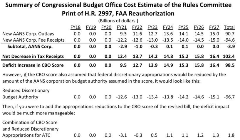 CBO-FAA