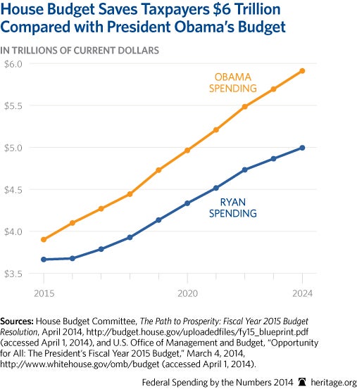 CP-Federal-Spending-by-the-Numbers-2014-11-1-house-v-obama_507.jpg 