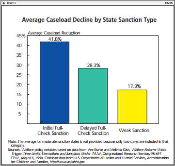 Average Caseload Decline