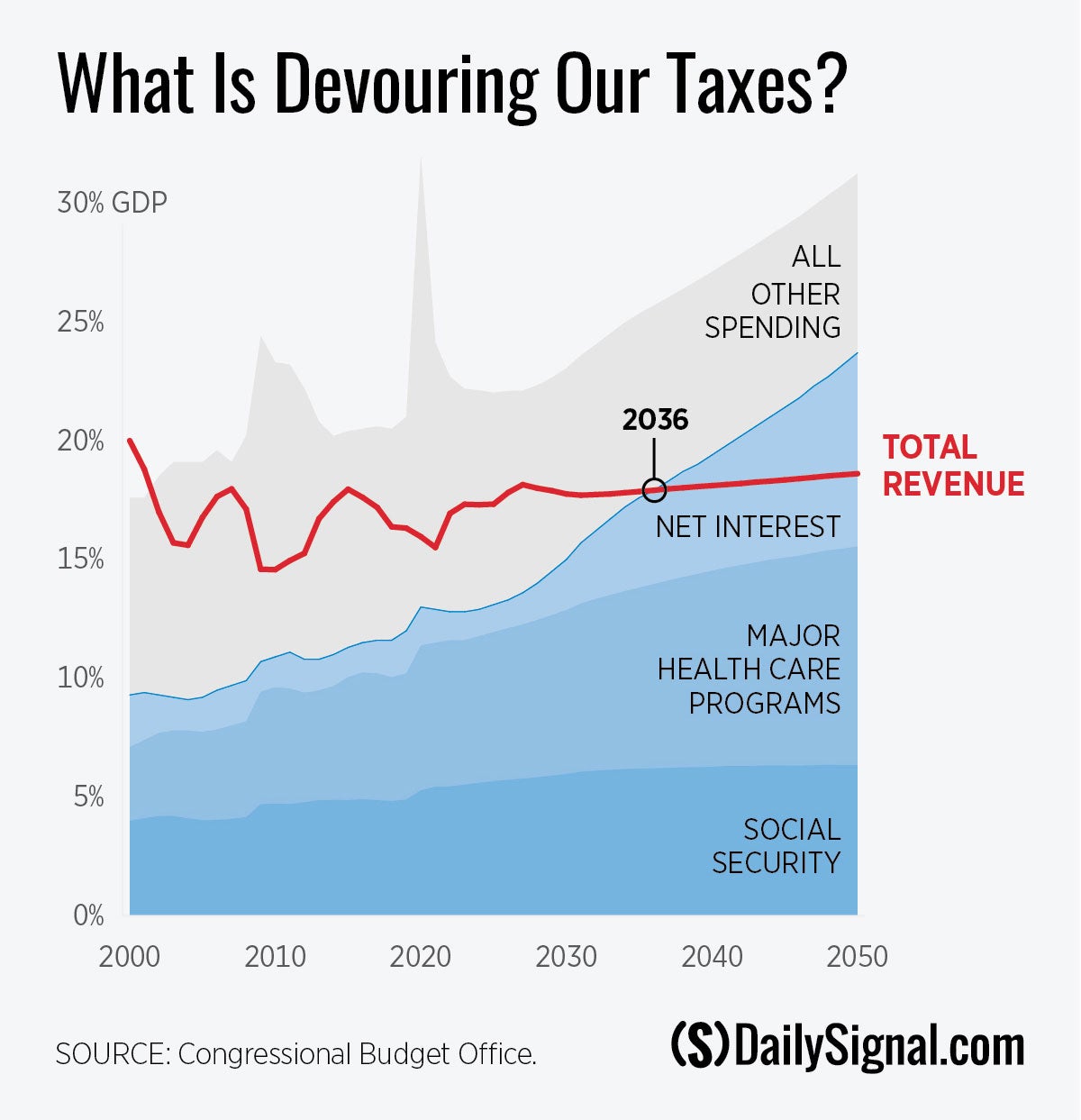 DS-FBIP-updates-202009-devouring-taxes.jpg