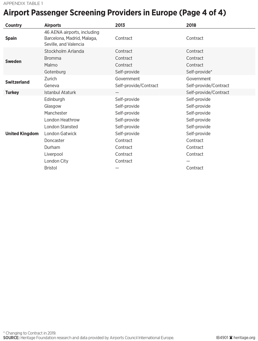 IB4901 Appendix Table 1 d