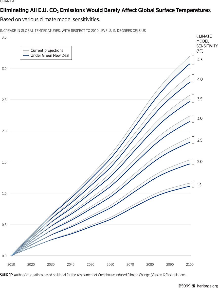 IB5099_Chart04