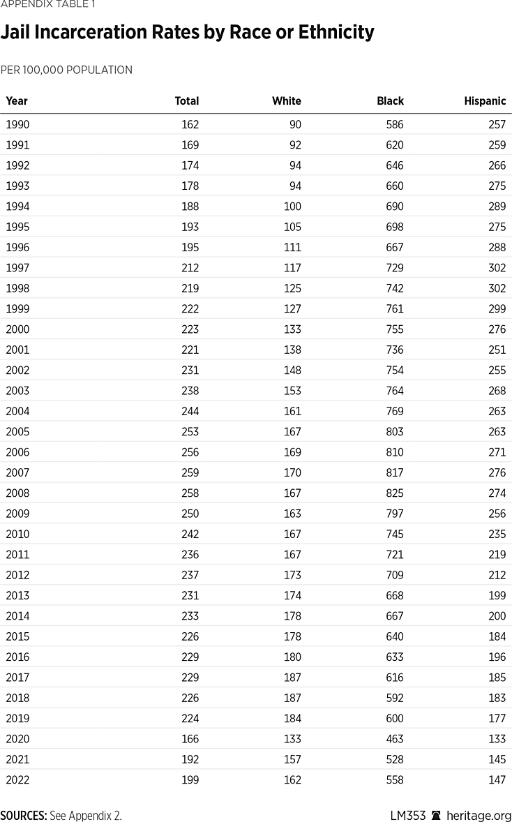 LM353 Appendix Table 1