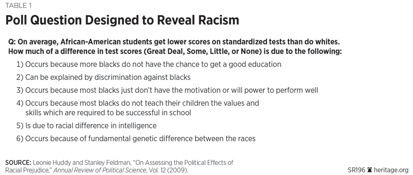 Poll Question Designed to Reveal Racism