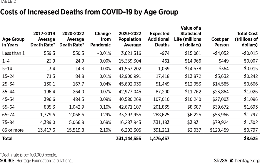 SR286 Table 2