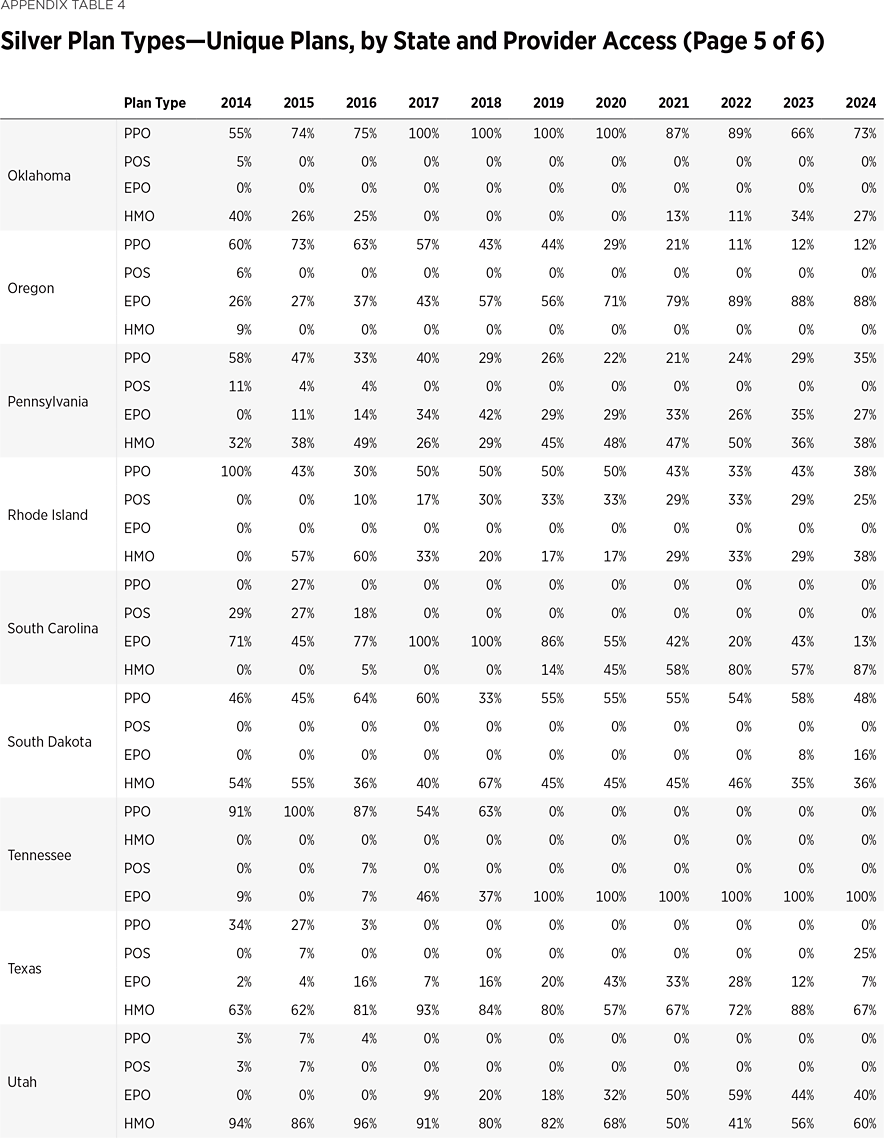 SR292 Appendix Table 4 e