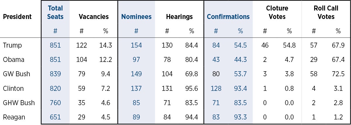 judicial tracker graphic