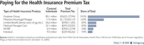 Paying For Health Insurance Premium Tax