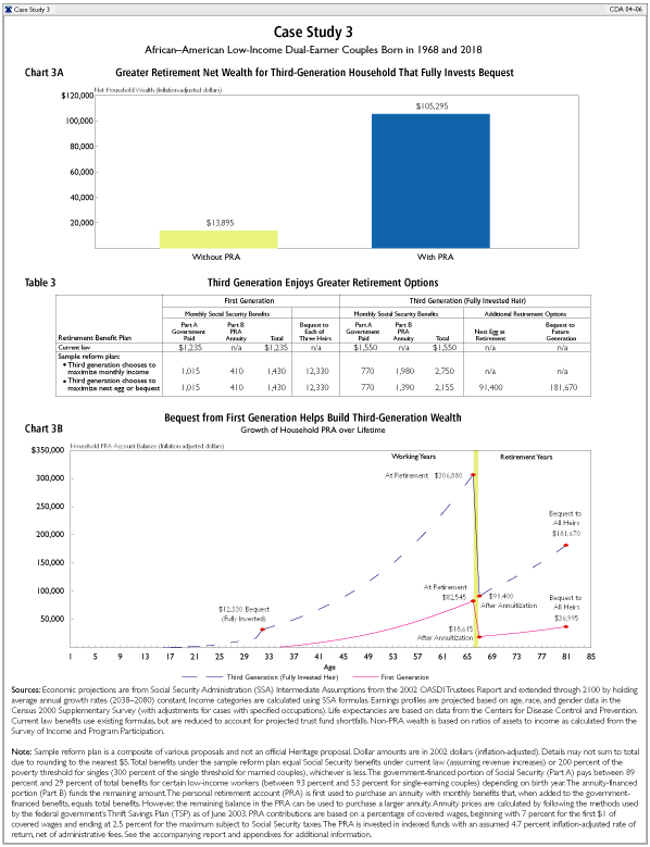 Case Study 3