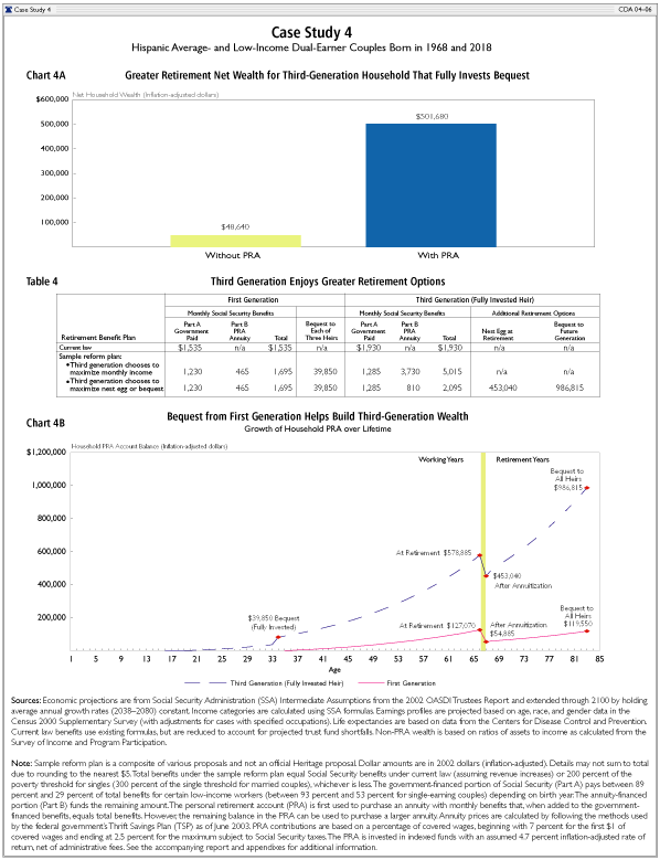 Case Study 4