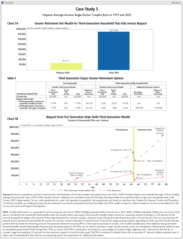 Case Study 5