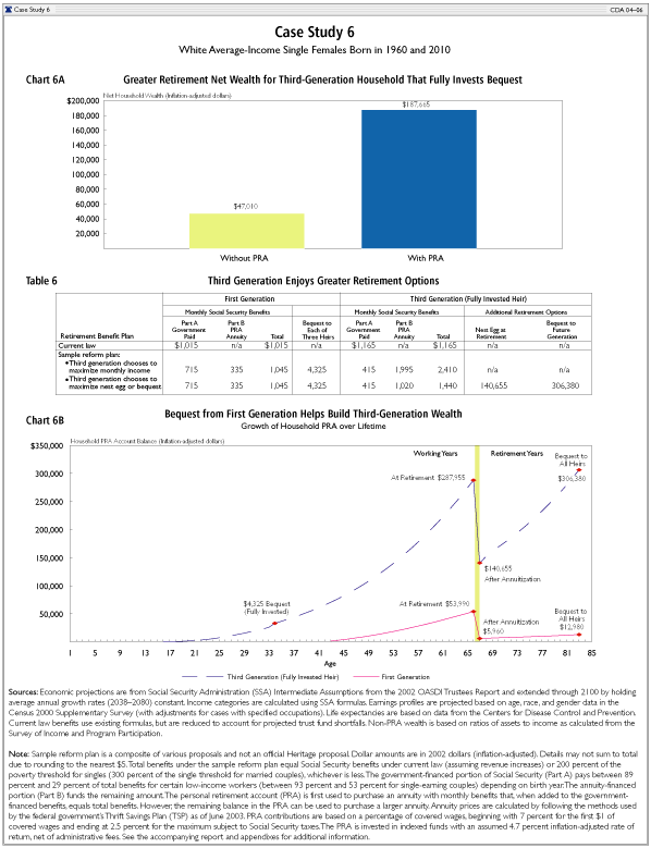 Case Study 6