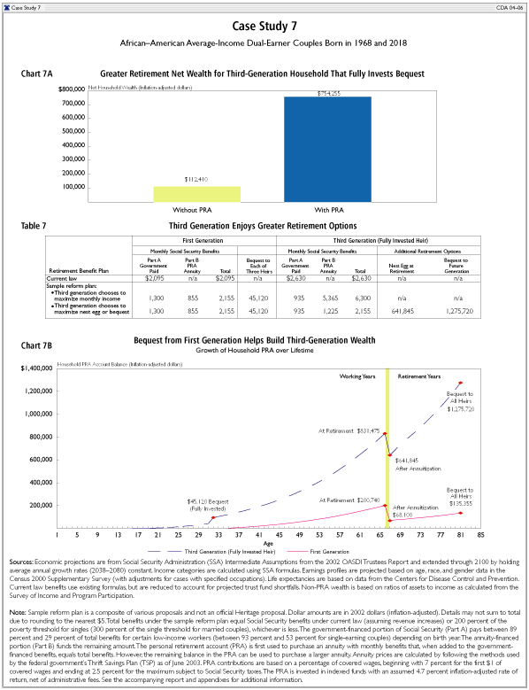 Case Study 7