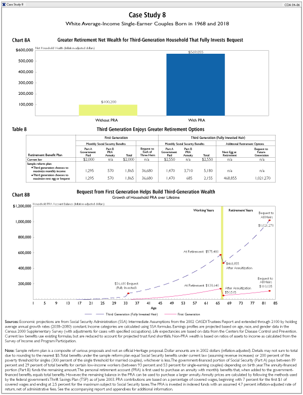 Case Study 8