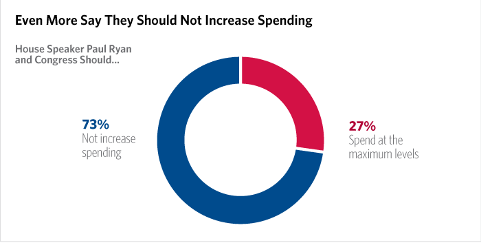 Omnibus Spending Graphic 2